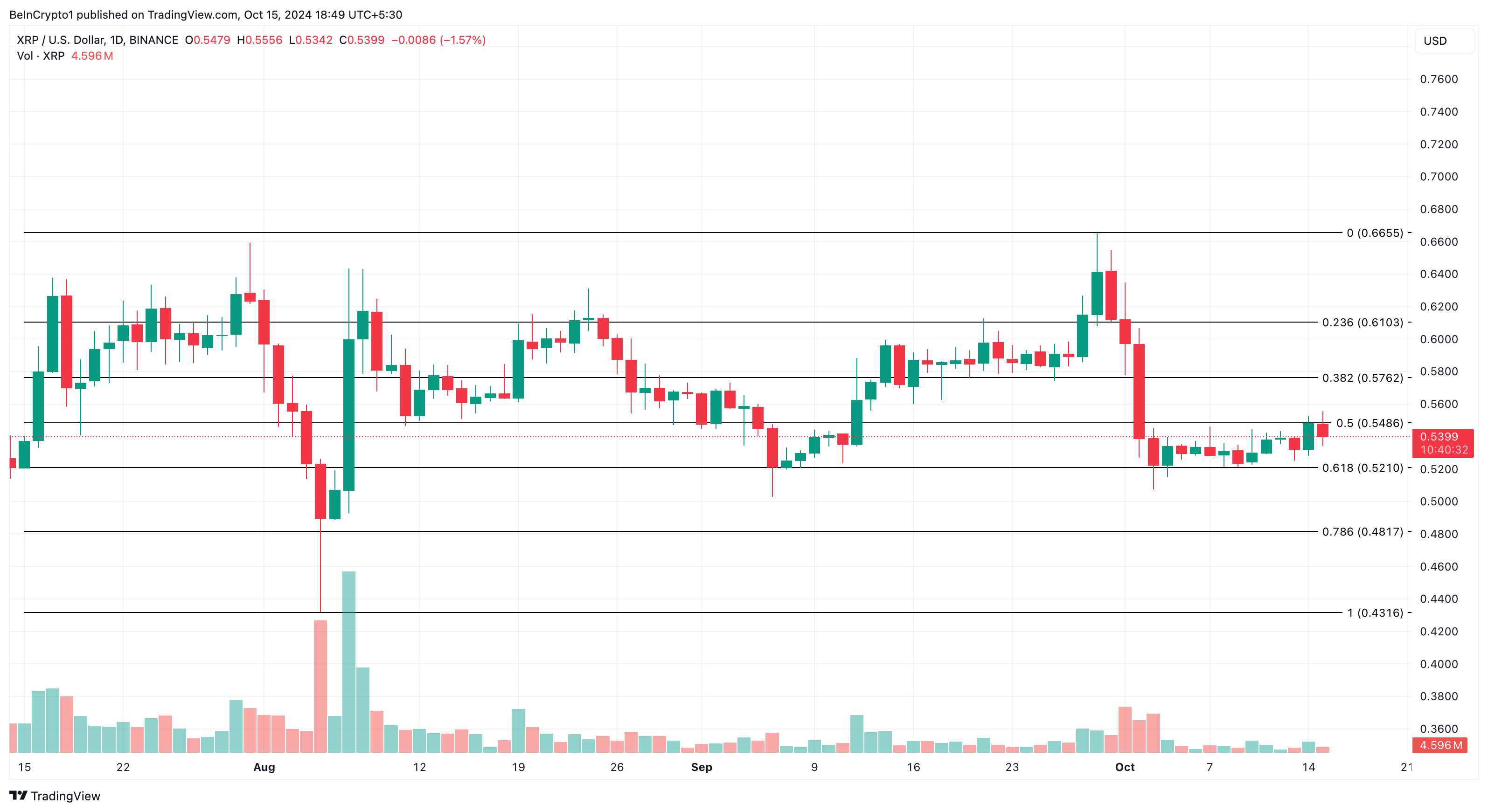 XRP price analysis