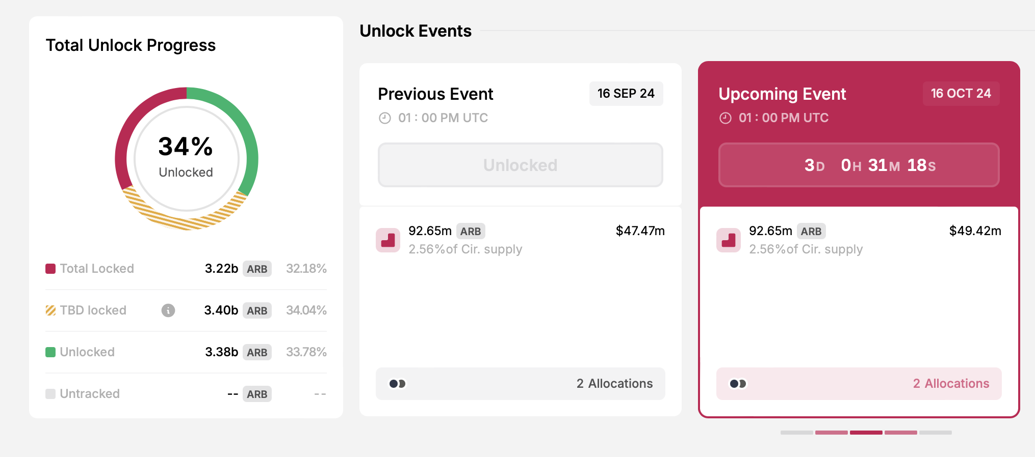 arb token unlock