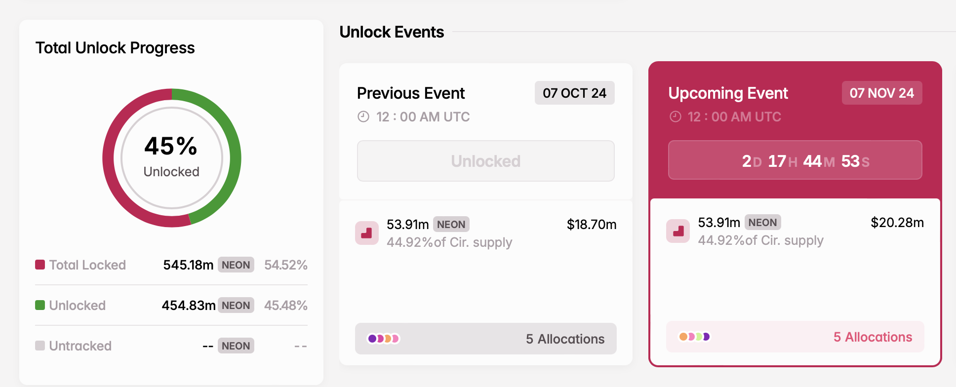 Déblocages de jetons à surveiller la semaine prochaine : ADA, NEON et BANANA - La Crypto Monnaie