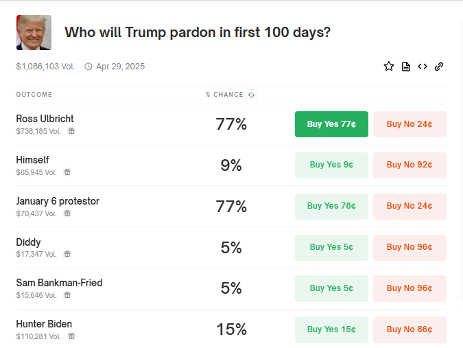 Ross Ulbricht’s Potential Clemency Odds