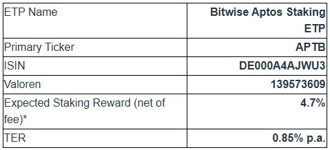 Product Details for Bitwise Aptos Staking ETP