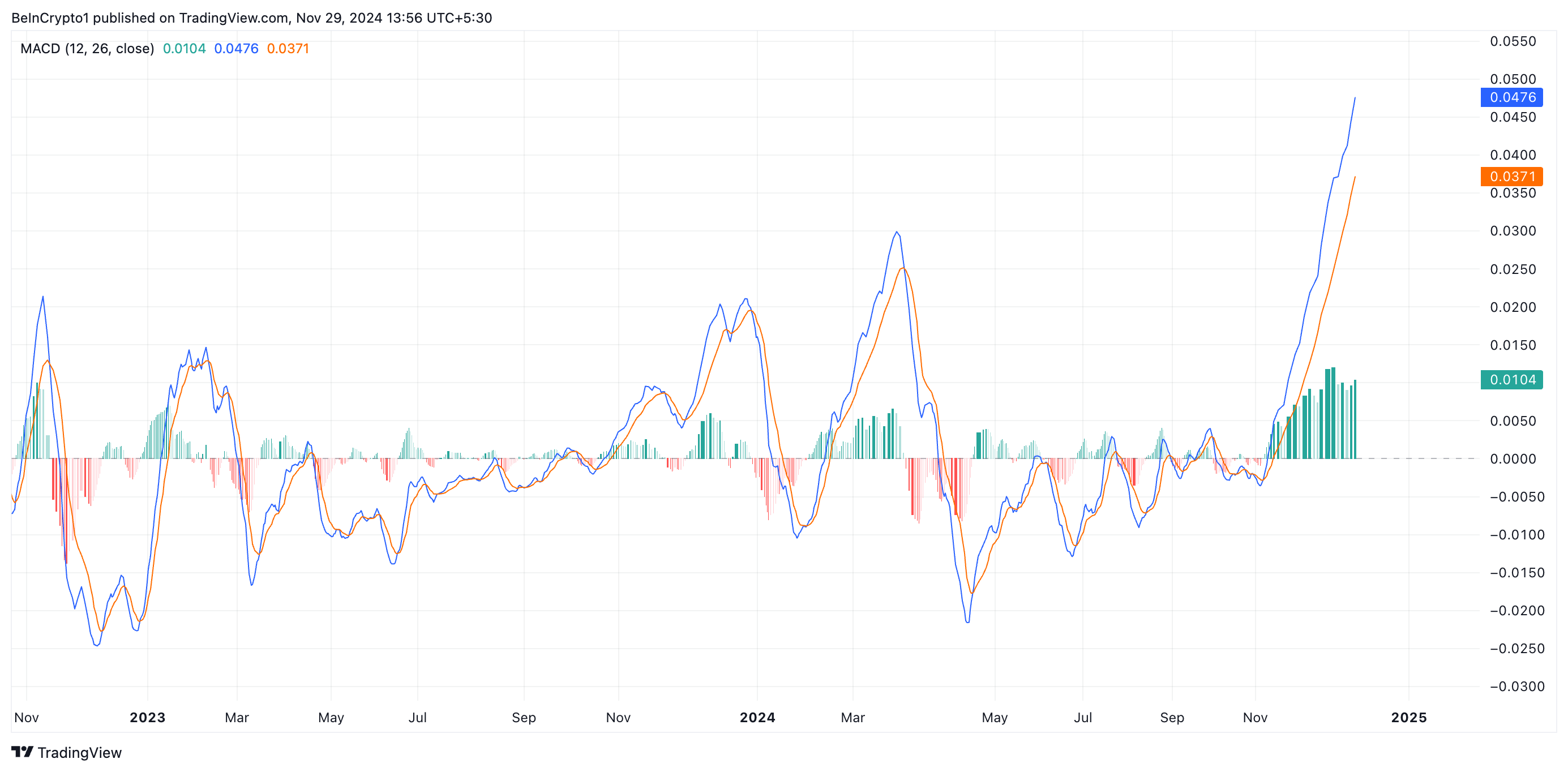 ALGO MACD