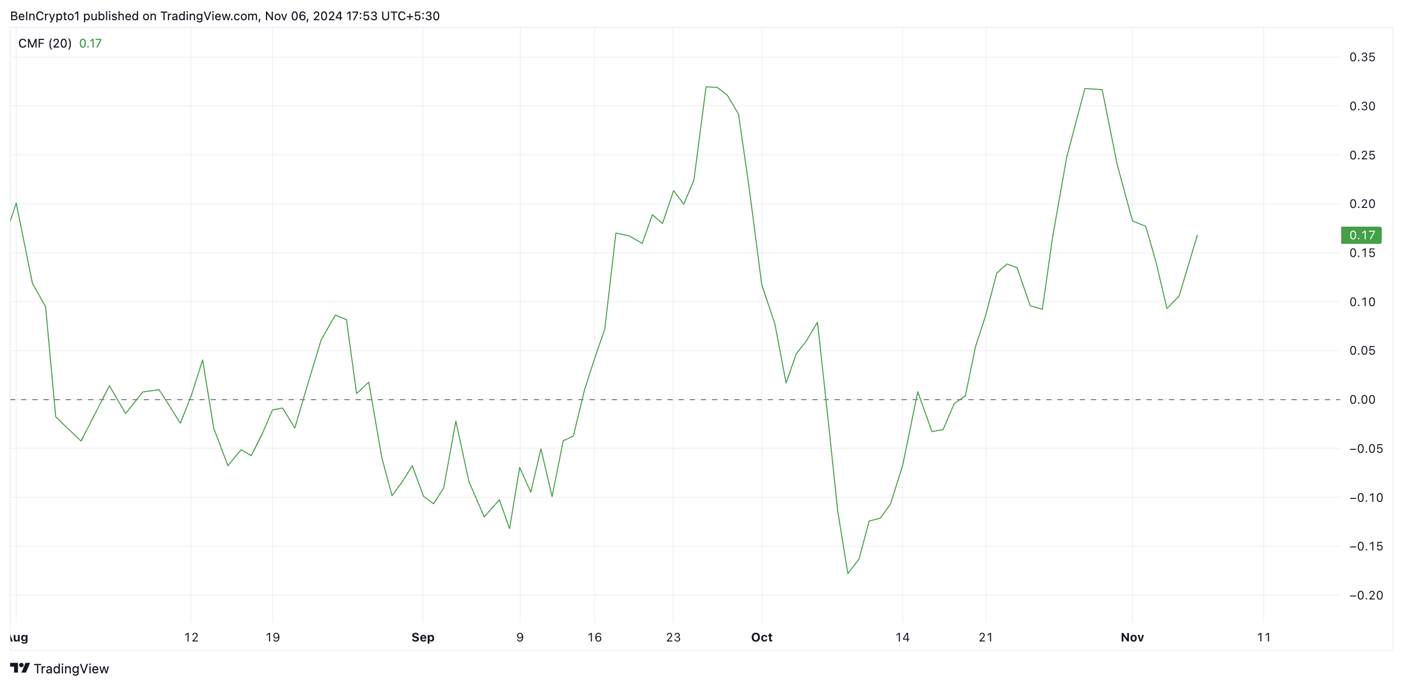 BTC RSI.