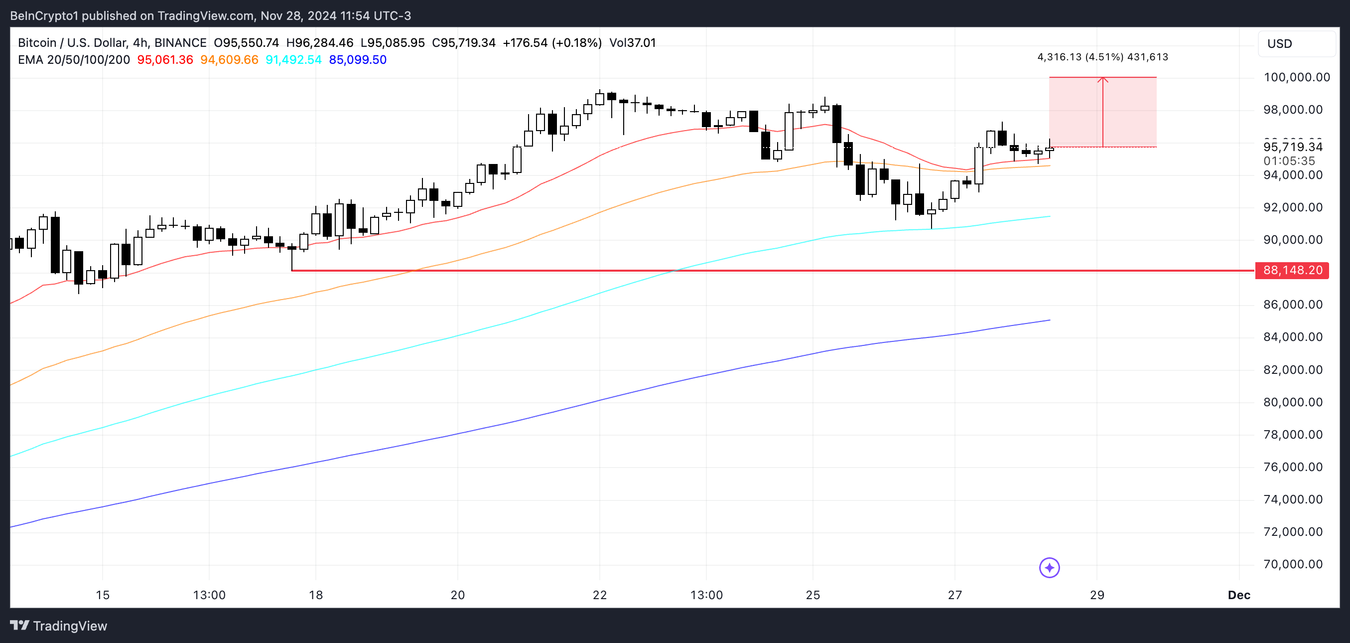 BTC Price Analysis.