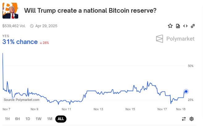 Poland’s Sławomir Mentzen Promises Strategic Bitcoin Reserve Adoption If Elected President