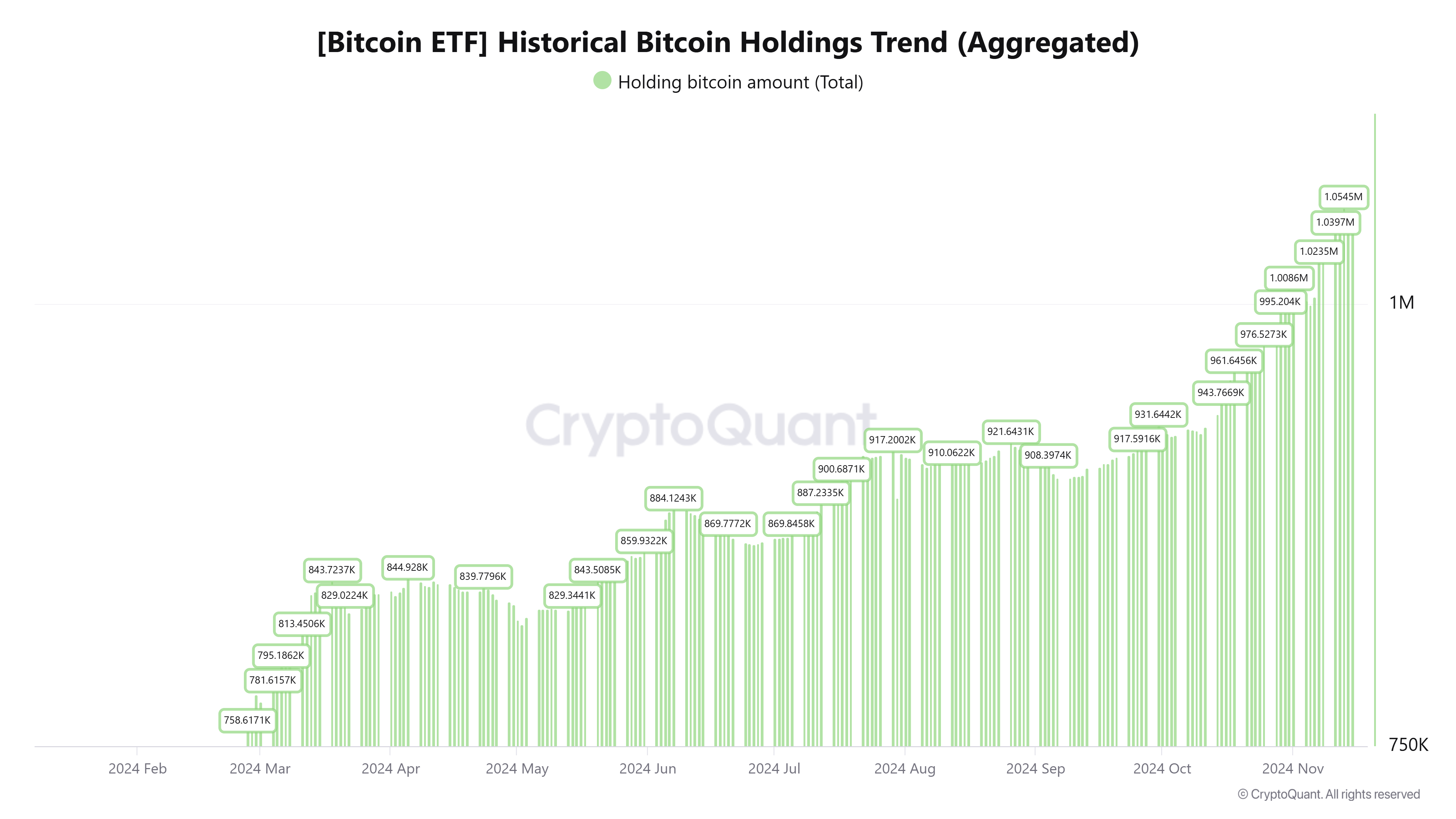 Spot ETF BTC Accumulation