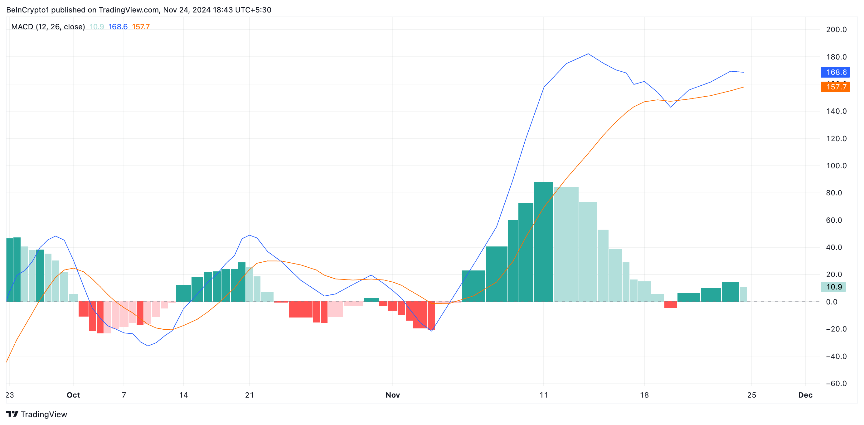 This Is Why Ethereum (ETH) Risks Falling Below ,000