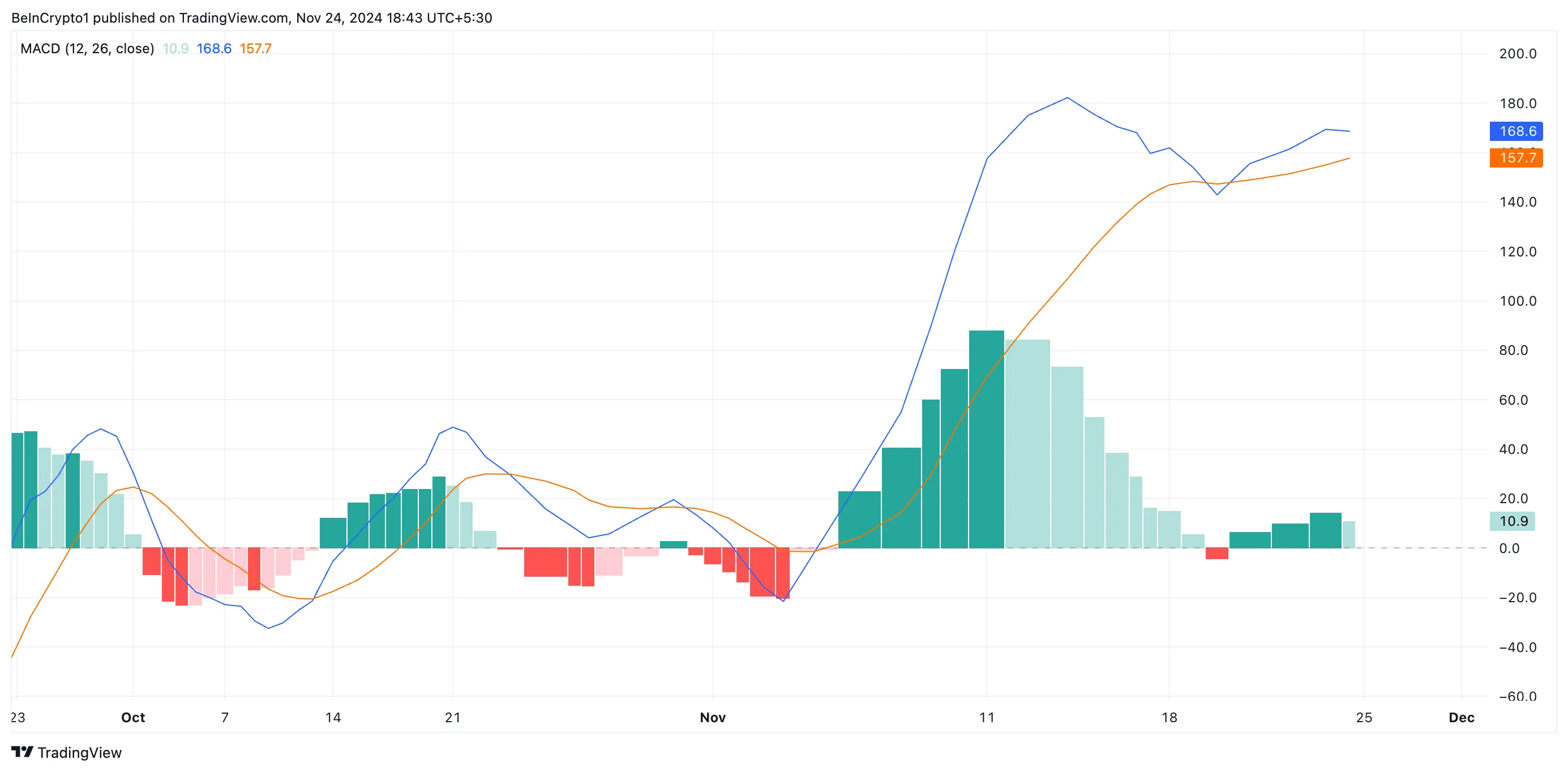 ETHUSD 2024 11 24 14 13 07.png