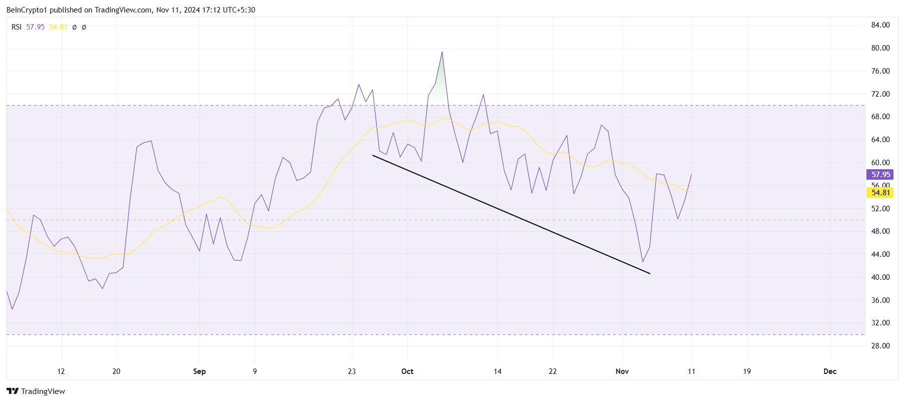 POPCAT RSI.