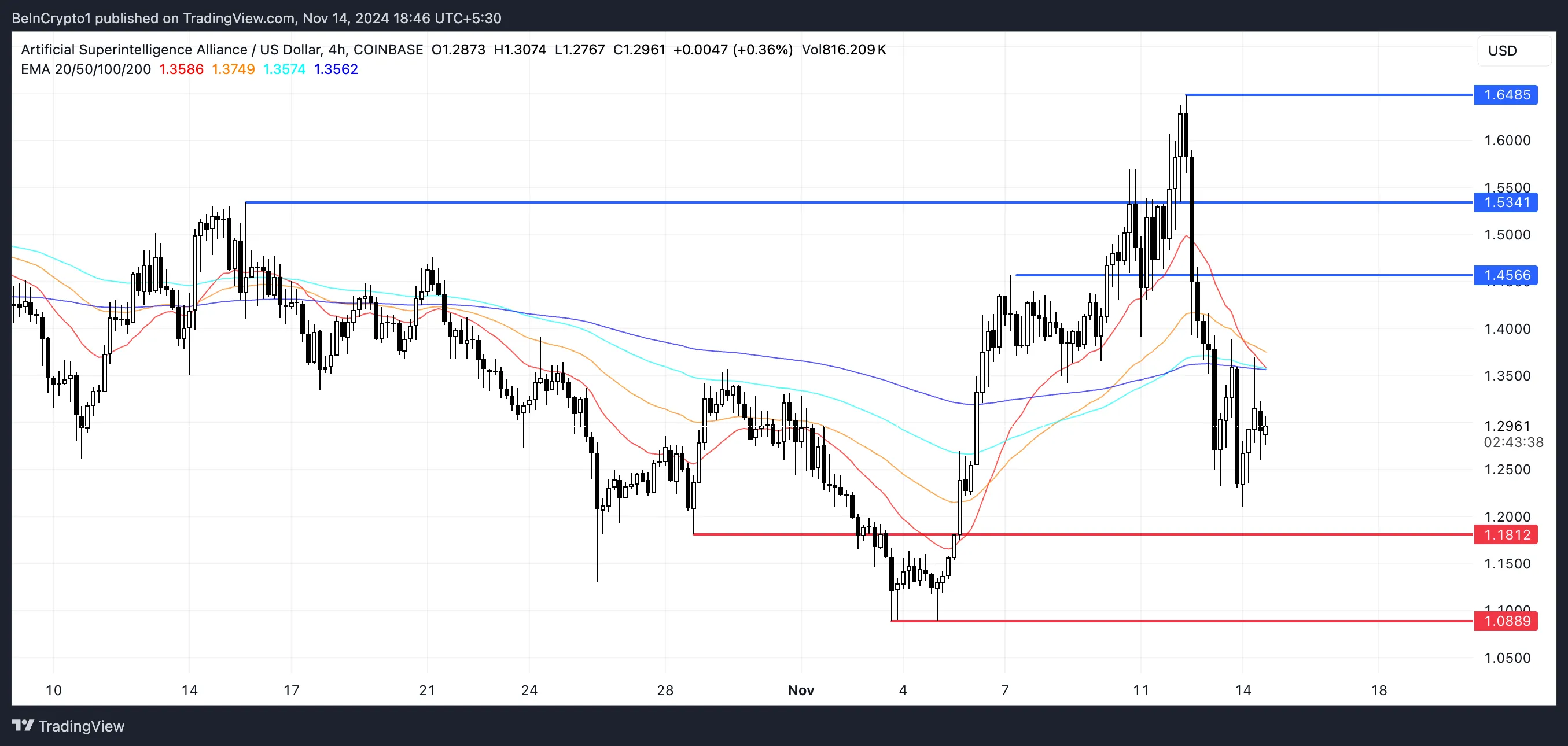 FET Price Analysis.