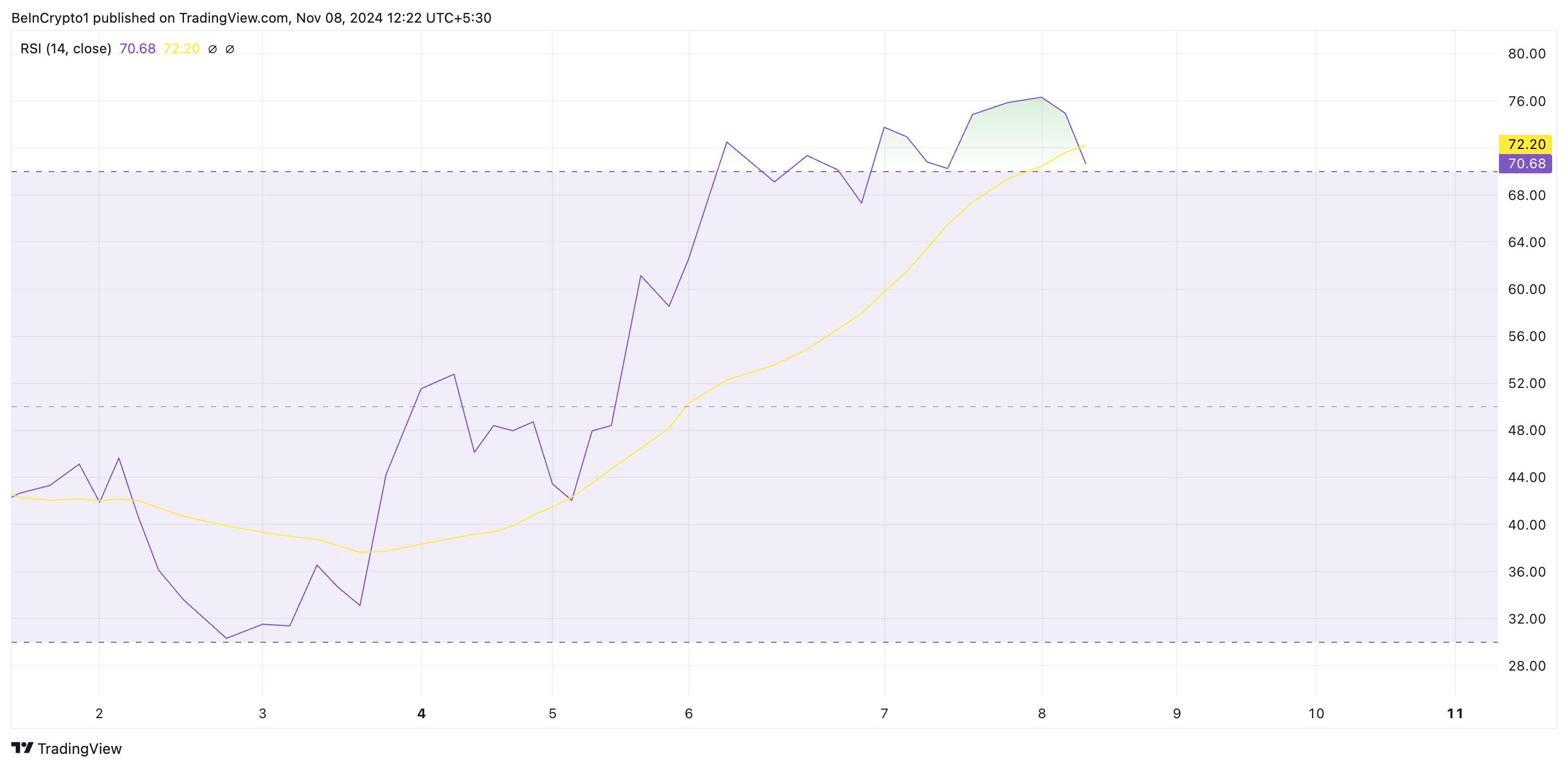 GOAT RSI