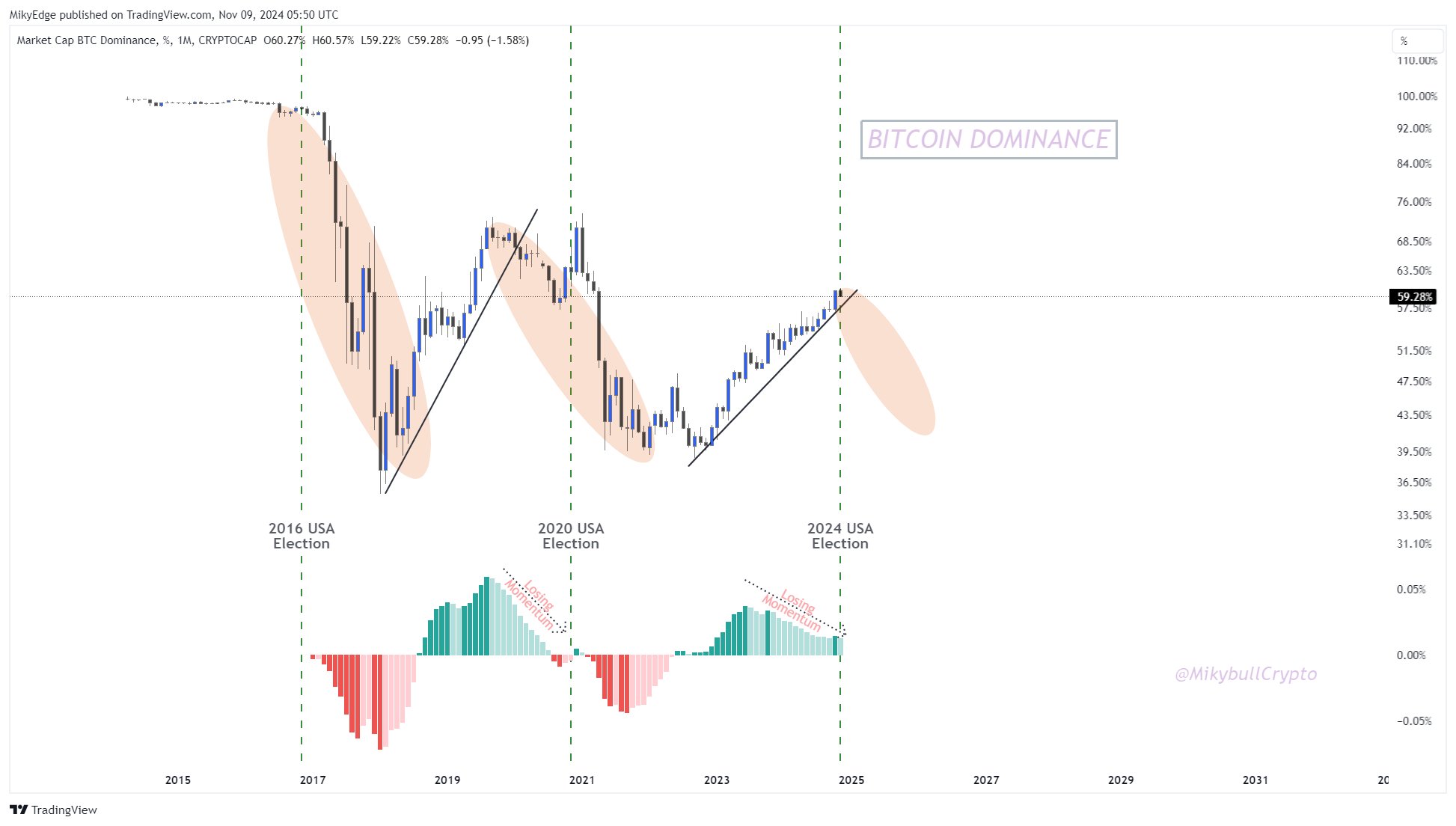 Altcoin Season Expected by November End: Analyst Says ‘Buy and Hold’