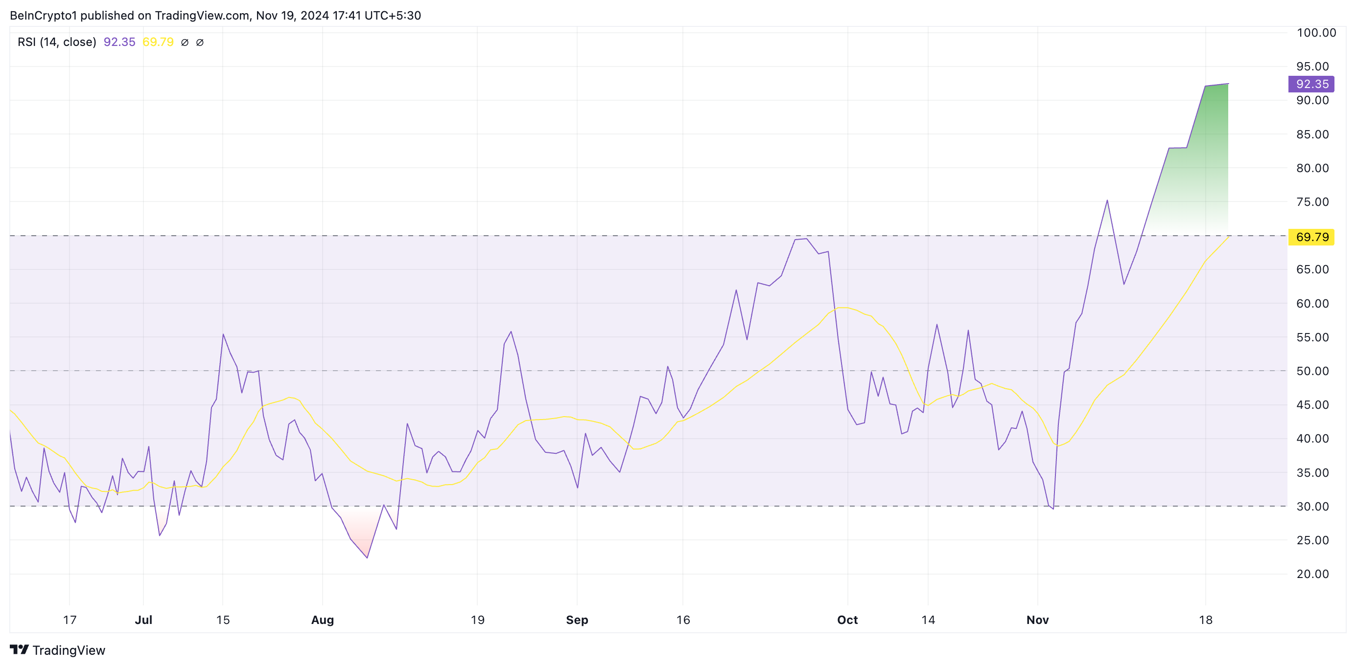 HBAR RSI