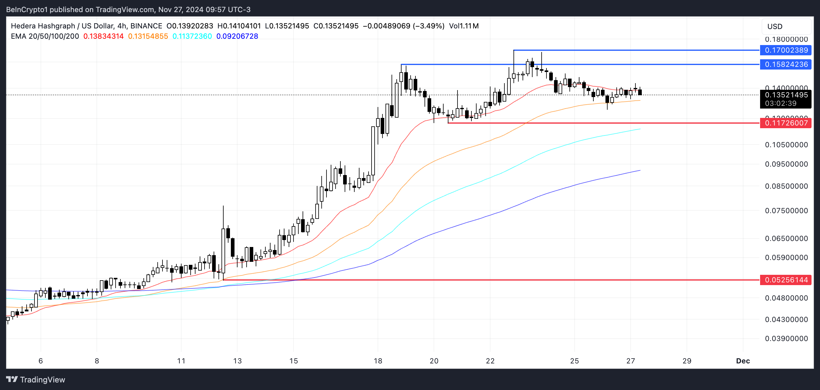 HBAR Price Analysis.