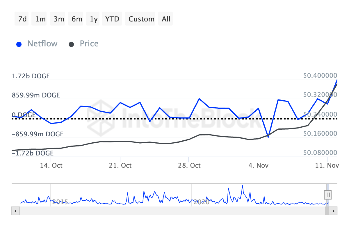 Crypto Whales Bought These Altcoins in the Third Week of November 2024