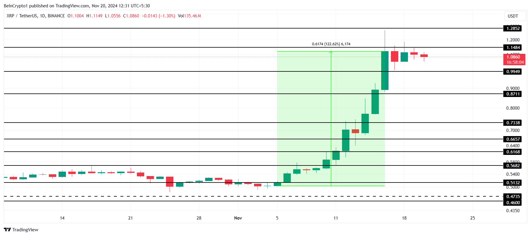 XRP Price Analysis.