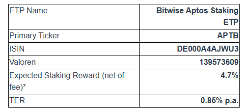 Bitwise Aptos Staking ETP, APTB