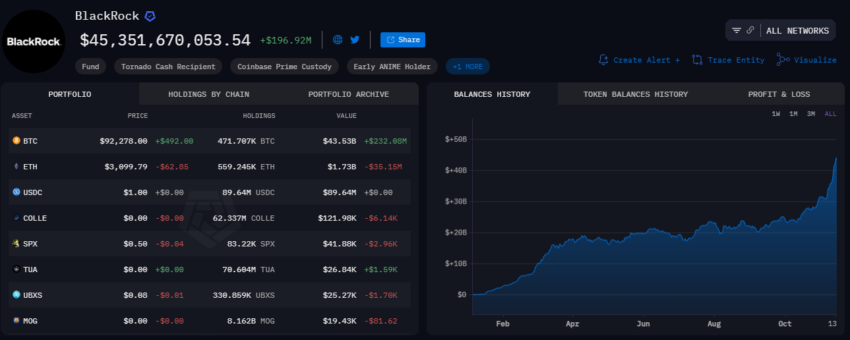 BlackRock Bitcoin Stash