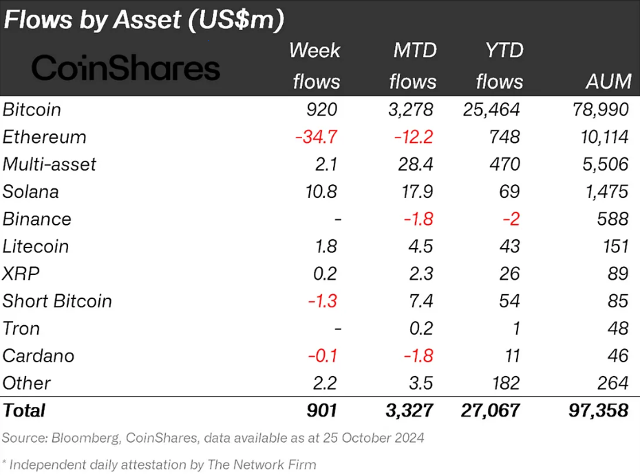 XRP Institutional Interest