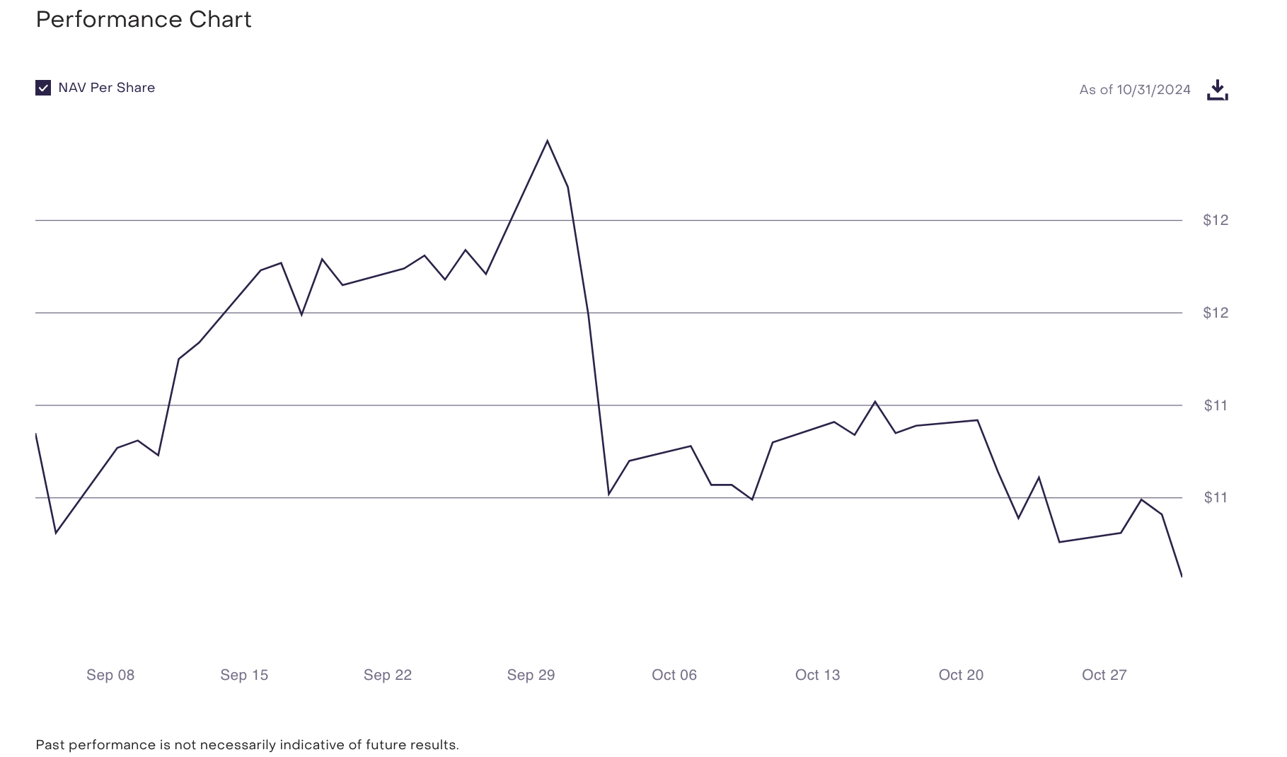 Grayscale XRP Trust Price Drops