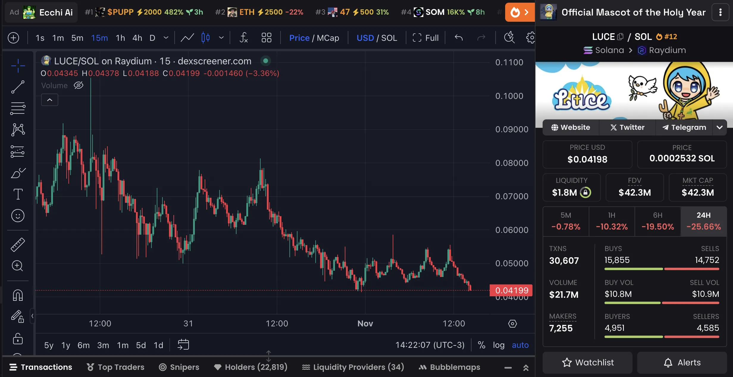 LUCE Price Chart and Market Data.