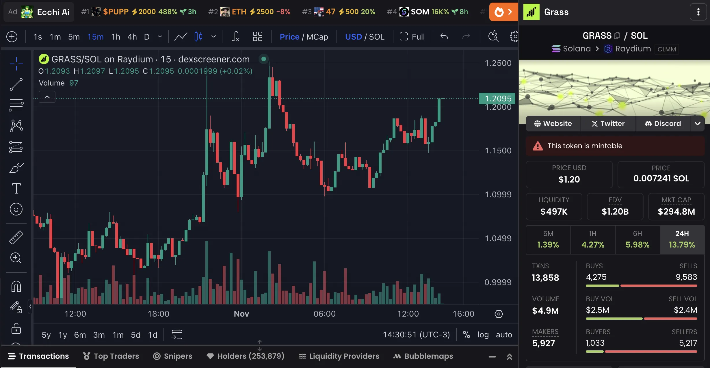 GRASS Price Chart and Market Data.