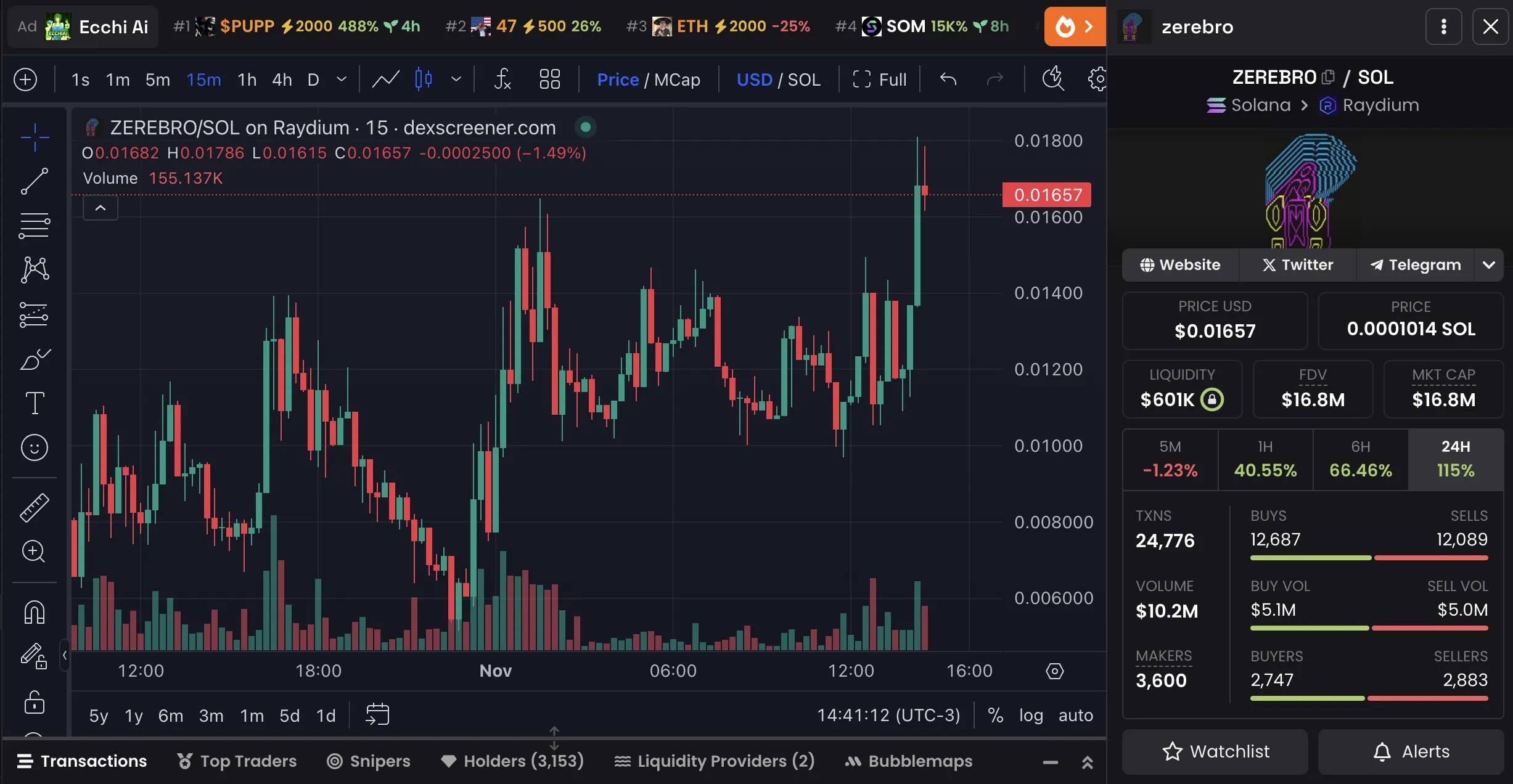 ZEREBRO Price Chart and Market Data. 