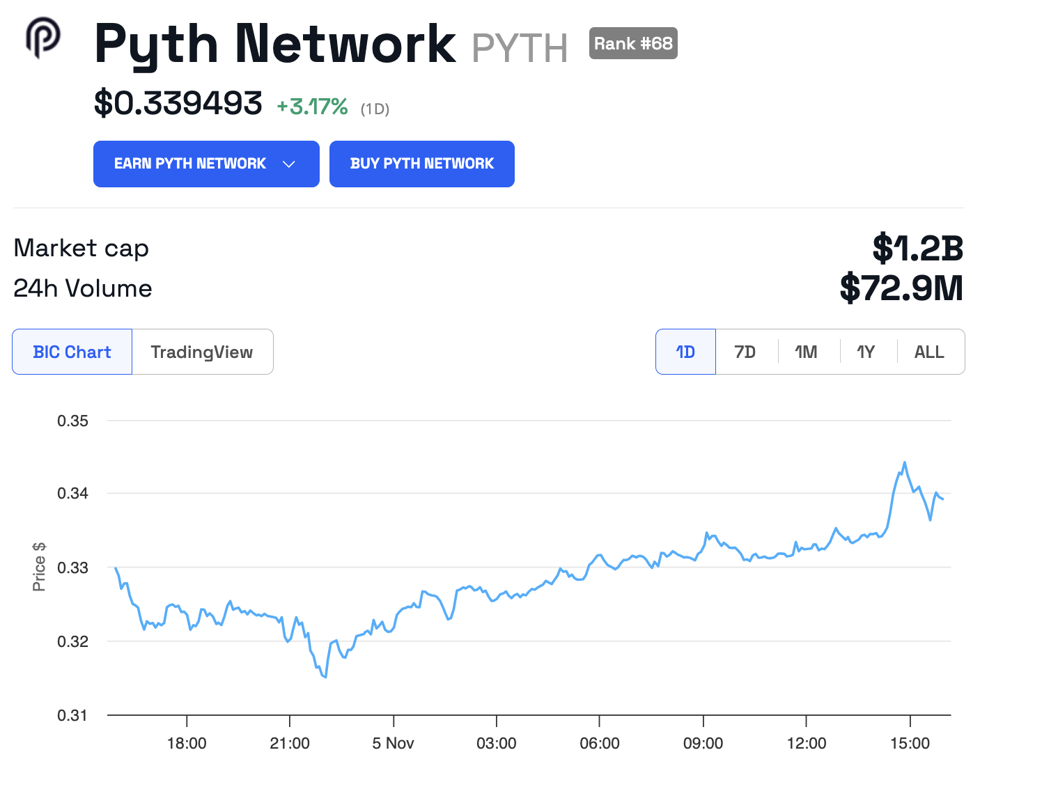 PYTH Valuation