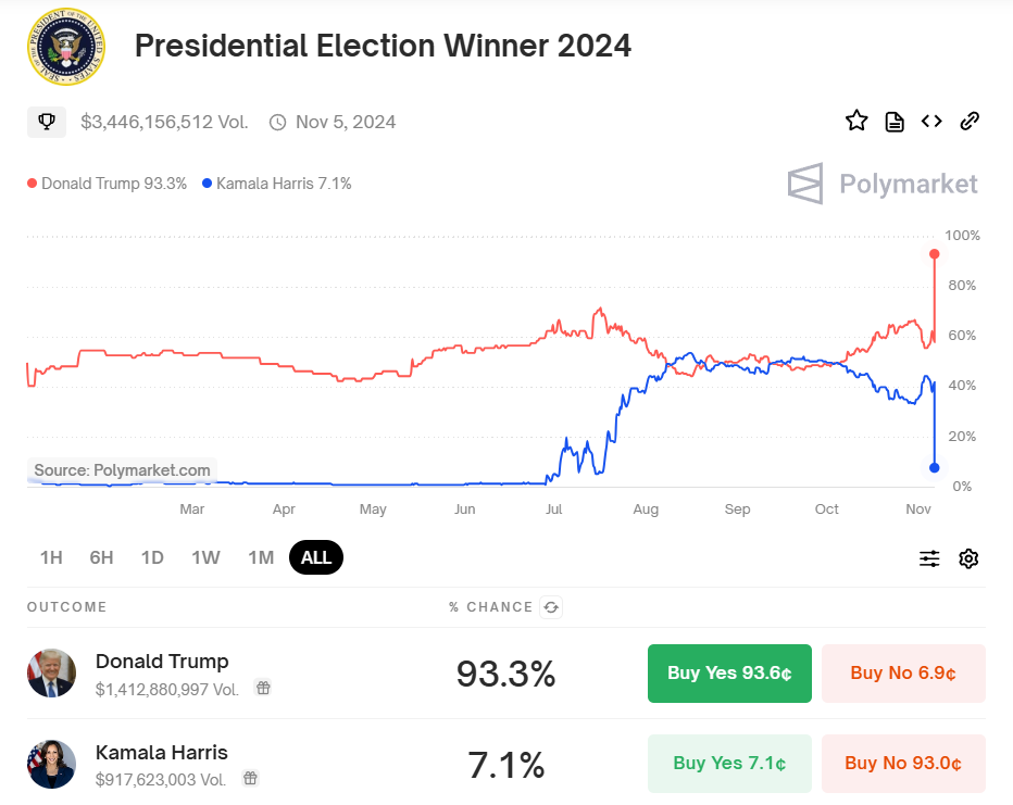 US Election Showdown Donald Trump vs. Kamala Harris.