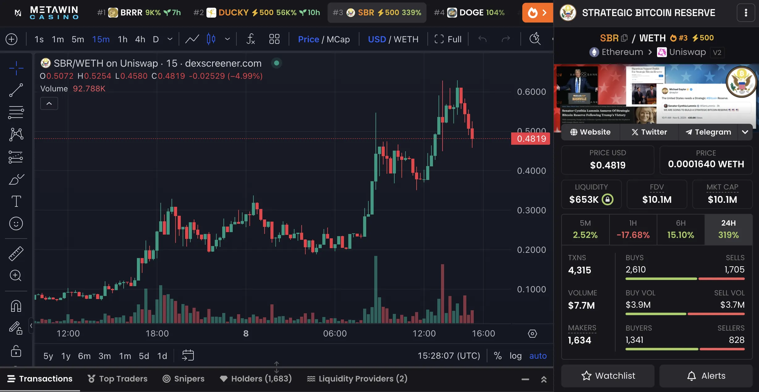 SBR Price Chart and Market Data.