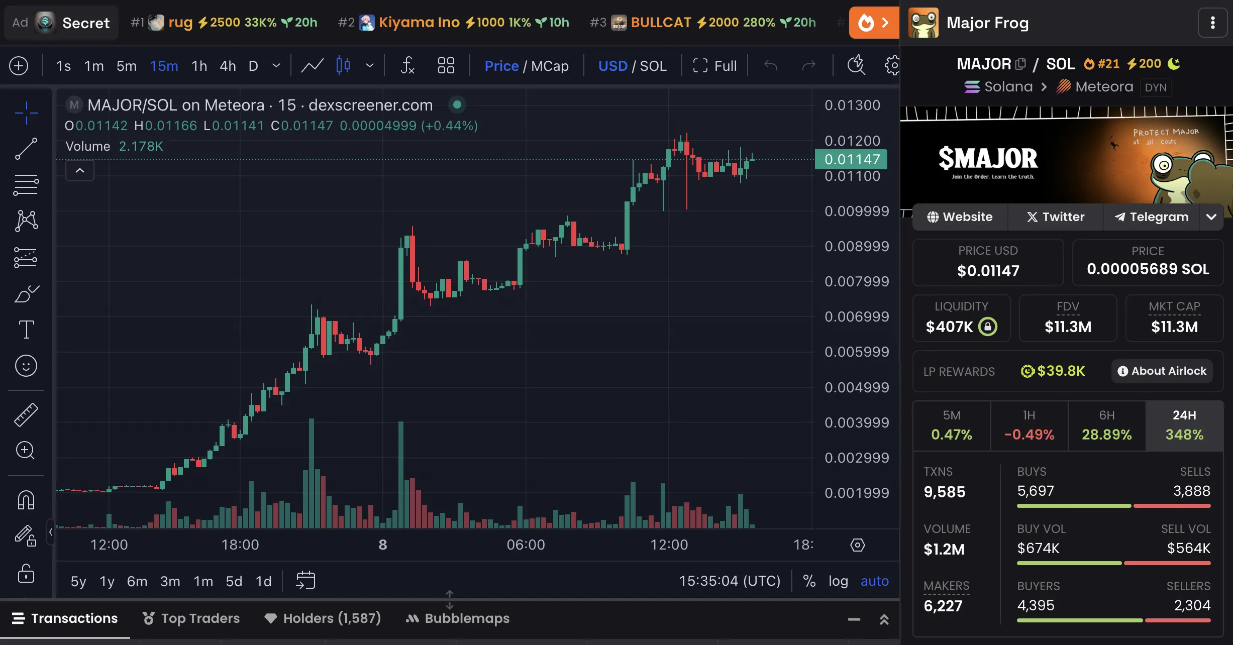 MAJOR Price Chart and Market Data.