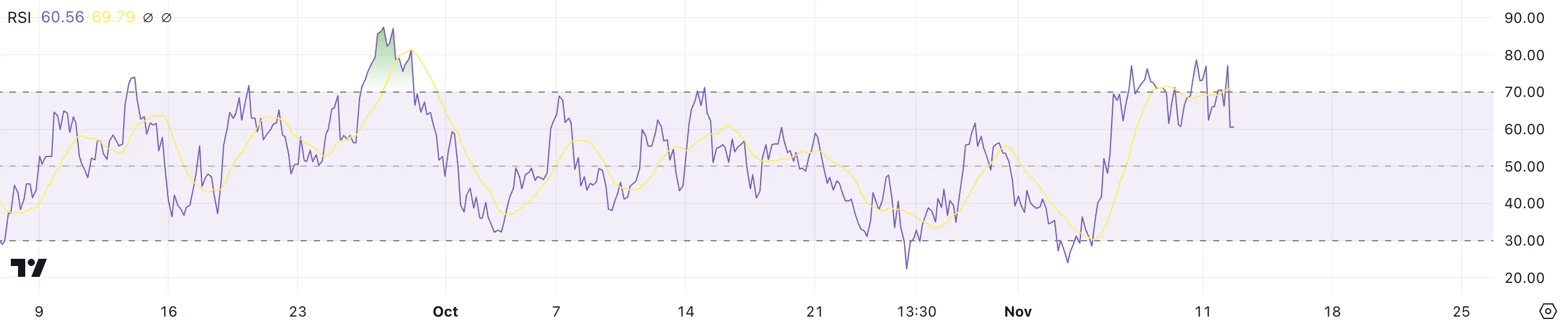 PEPE RSI.