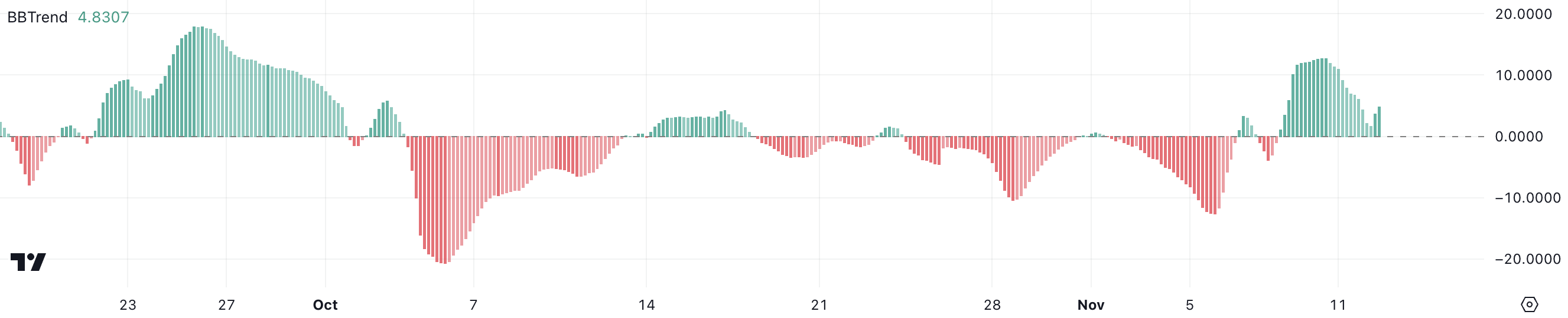 RNDR BBTrend.