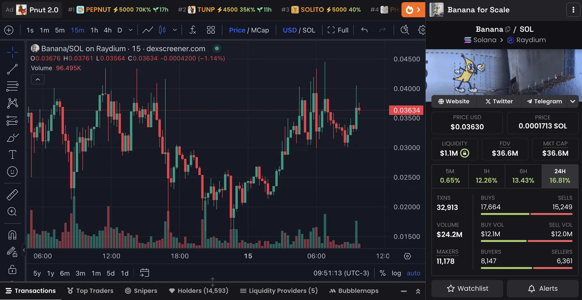 Banana Price Chart and Market Data.