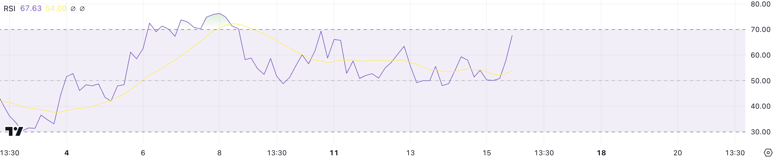 GOAT RSI.