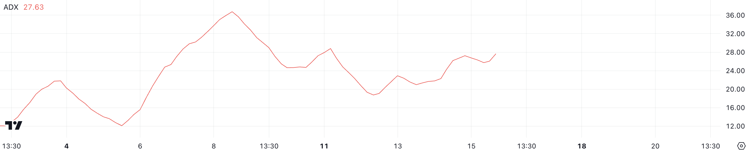 GOAT Price Surges to Record High, But Indicators Signals Potential Pullback