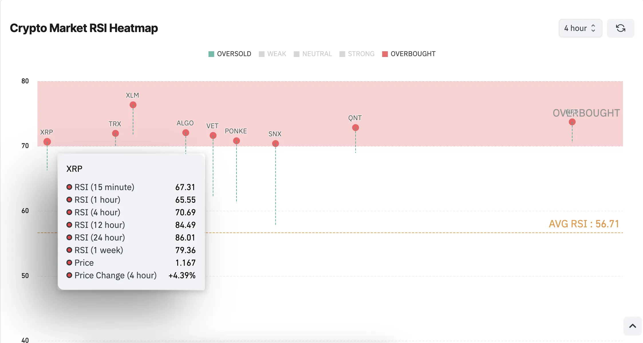 XRP RSI Heat Map