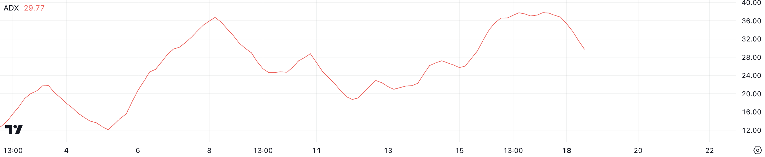 GOAT Price Momentum Slows After Reaching  Billion Market Cap