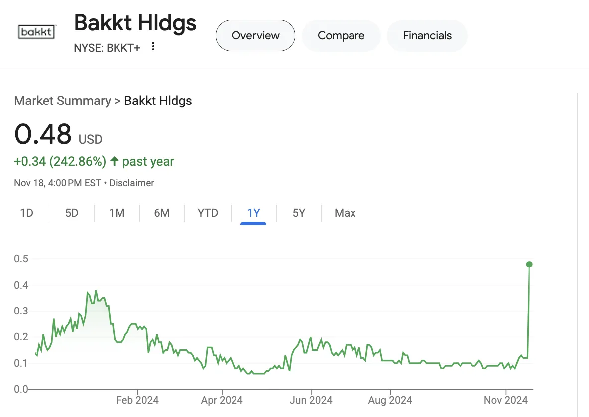 Bakkt Stock Value Bump After Trump