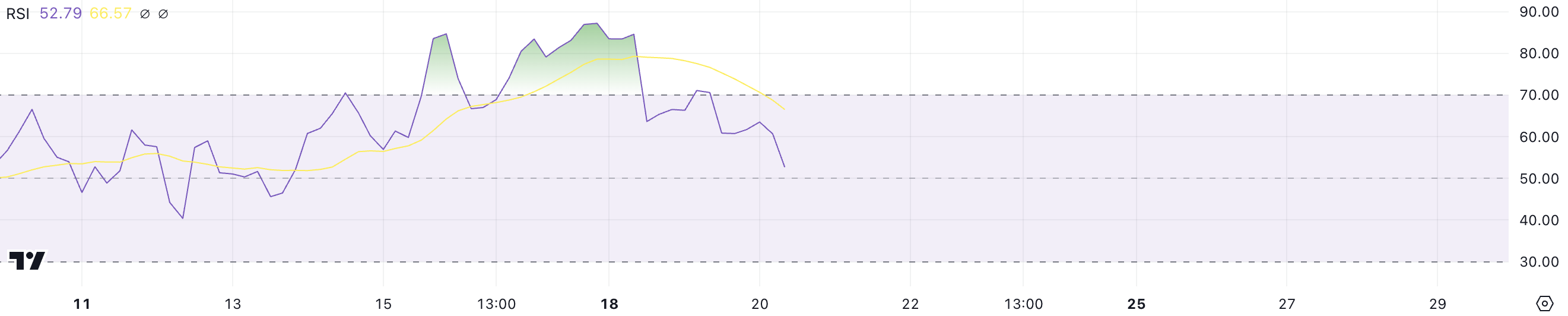 Mantra (OM) Price Hits All-Time High but Momentum Shows Signs of Weakness