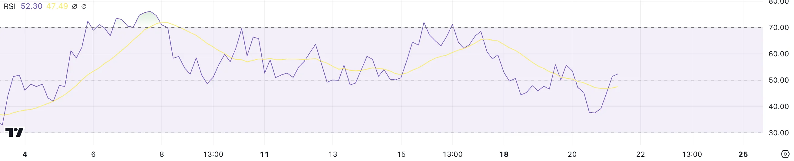 GOAT RSI.