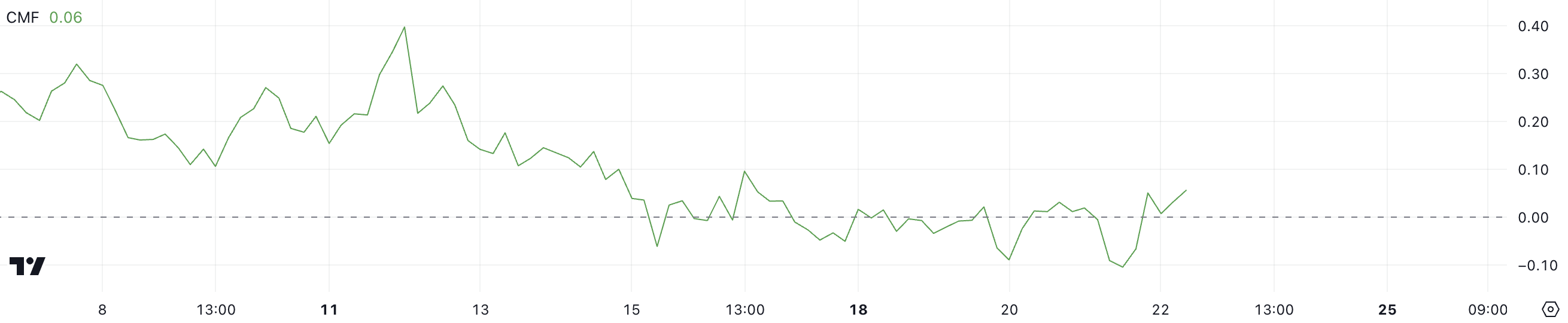 XLM CMF.