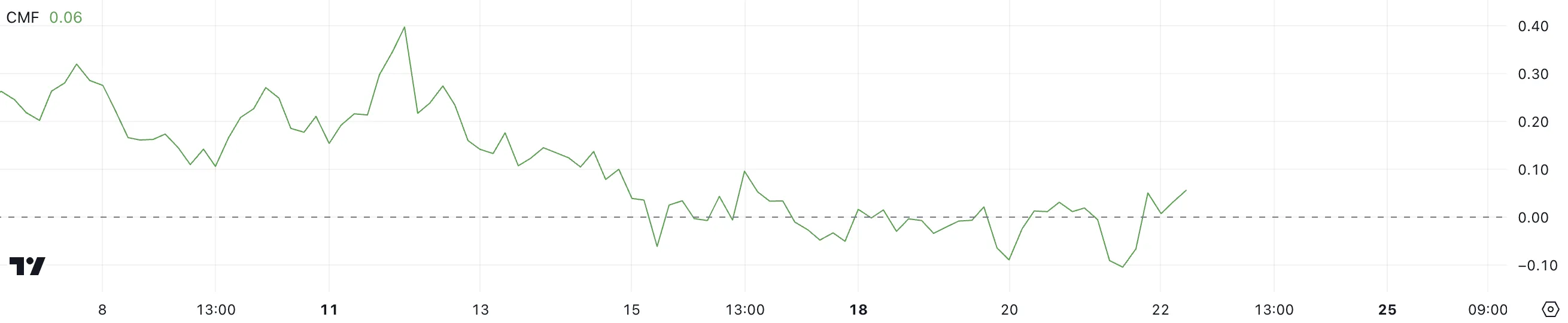 XLM CMF.