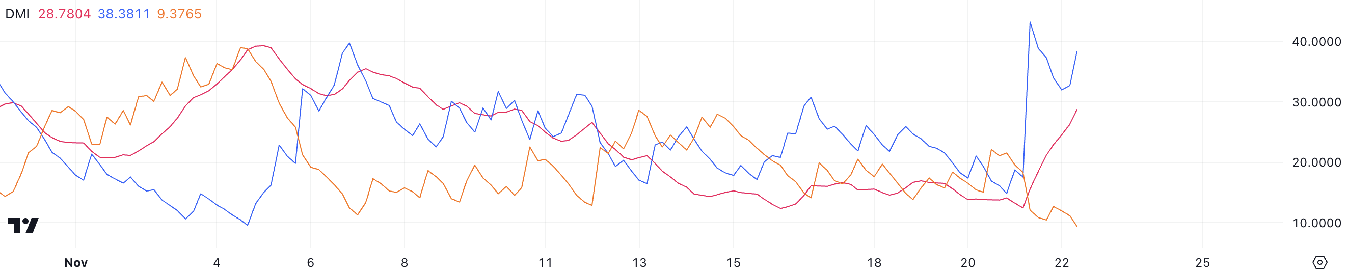 Here Is What Optimism (OP) Price Needs to Reach  Again