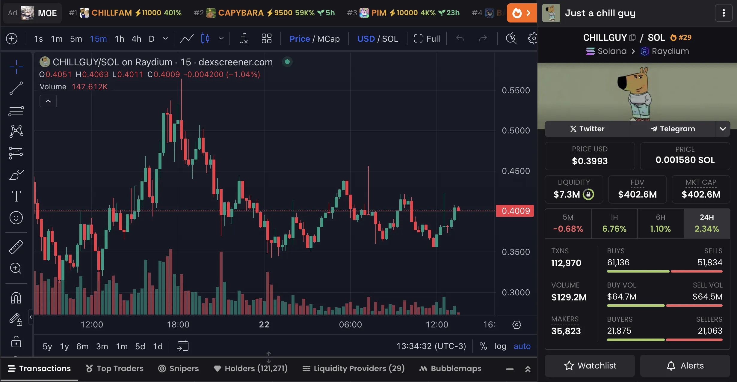 CHILLGUY Price Chart and Market Data.