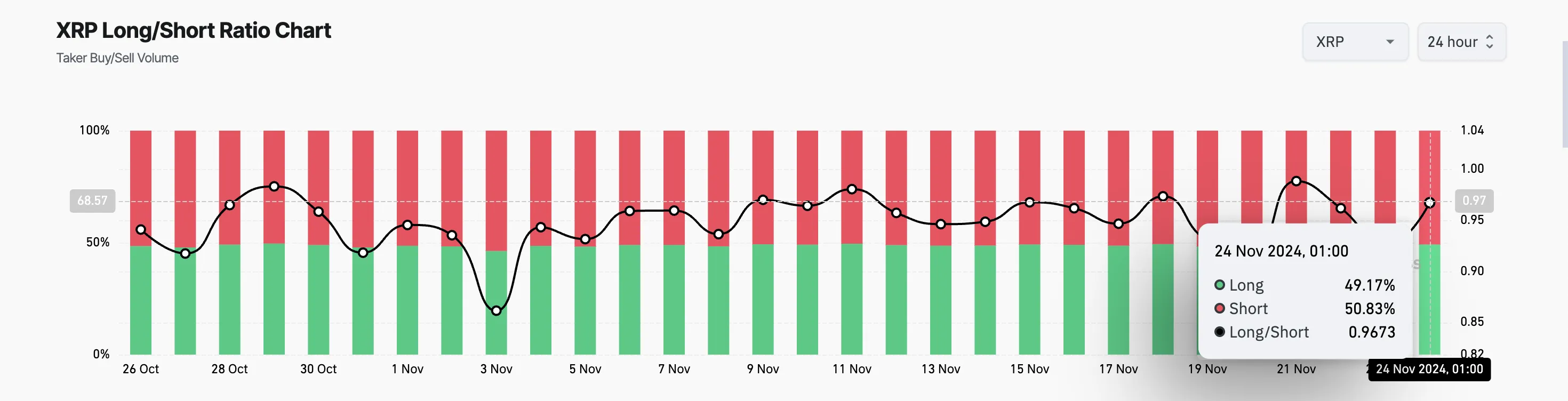 XRP Long/Short Ratio.