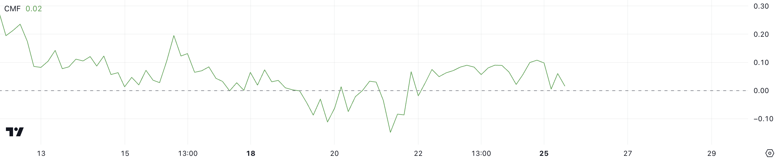 XRP CMF.