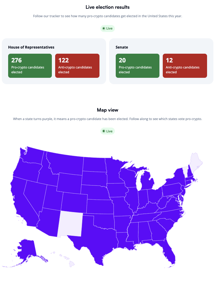 Pro-Crypto Victories in 2024 Election