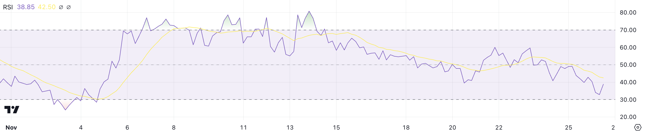 PEPE RSI.