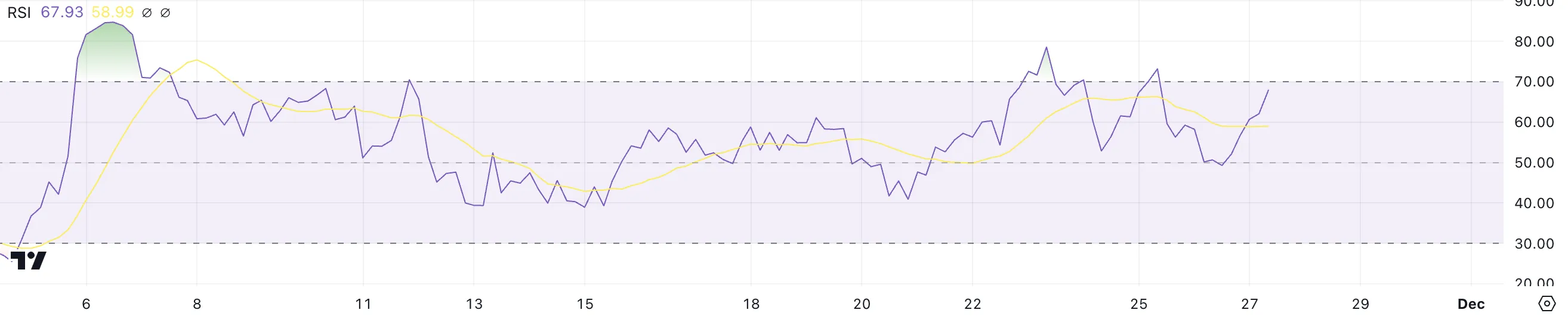 UNI RSI.